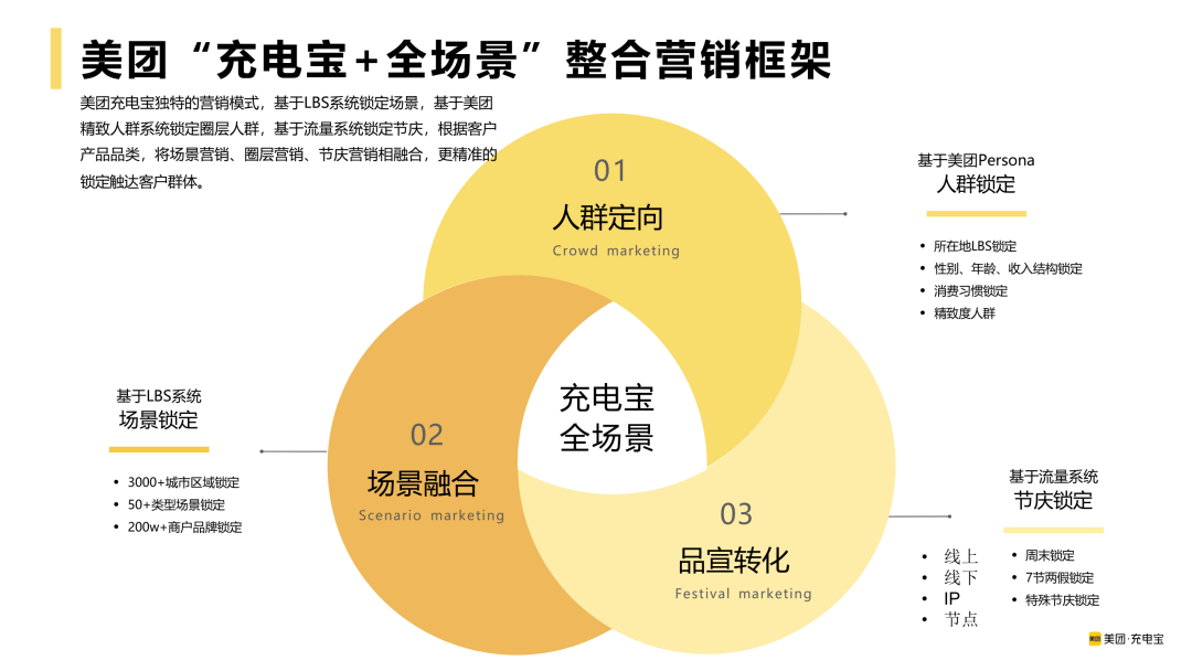 美团外卖去年清理下线十余项营销活动,外卖商家营销开支减少16.2亿元