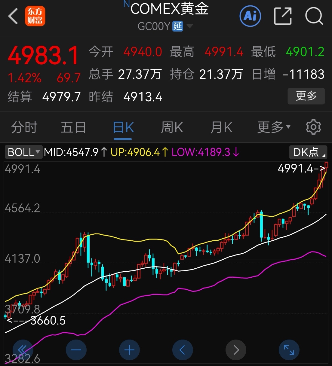 中证转债指数收涨0.75%