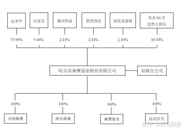 格科微完成发行5亿元科技创新债券,发行利率2.11%