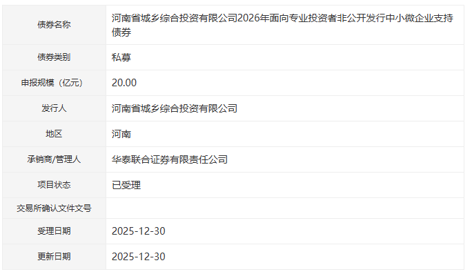 山西安装拟发行本金总额不超过5亿元的两年期公司债券