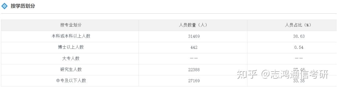 中兴通讯获得发明专利授权:“用于资源指示的系统和方法”