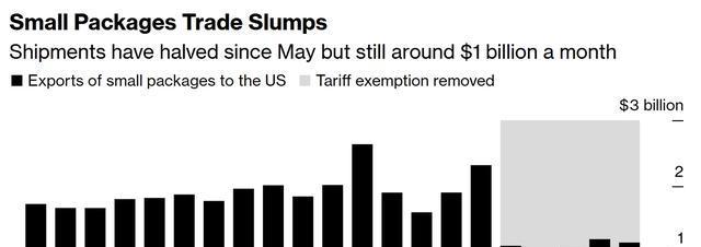 2025年巴西美容个护出口额首次超10亿美元
