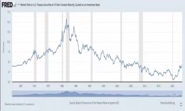 美债收益率集体上涨,10年期美债收益率涨2.99个基点