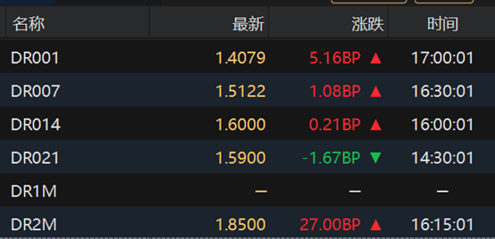 英国10年期国债收益率累跌0.7个基点,报4.514%