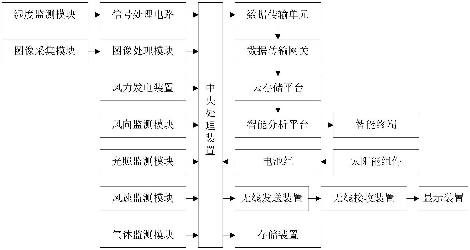 品茗科技获得发明专利授权:“基于网关Token的安全认证方法、系统、装置和介质”