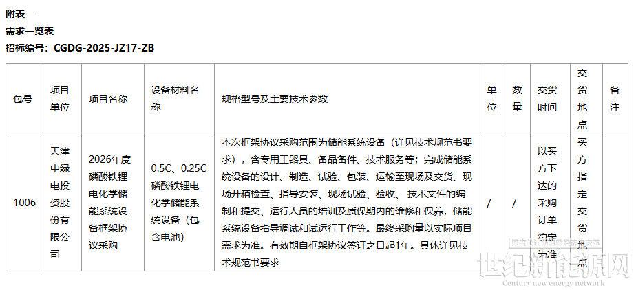 宁德时代公布国际专利申请：“储能系统及其控制方法”