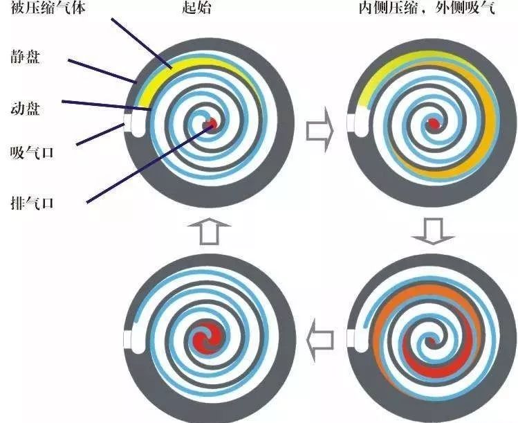 格力电器获得发明专利授权：“一种静涡盘和涡旋压缩机”