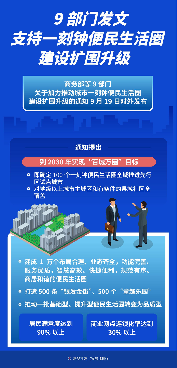 商务部:加快培育服务消费新增长点