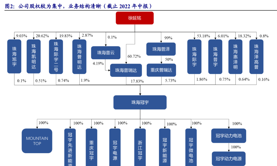 珠海冠宇公布国际专利申请：“电芯”