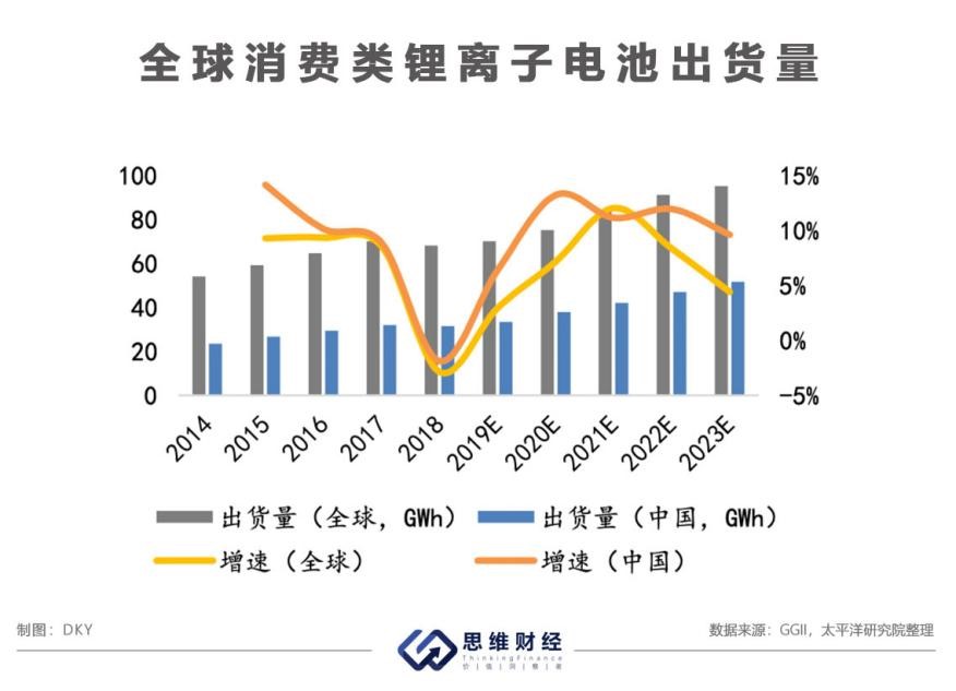 珠海冠宇公布国际专利申请：“电芯”