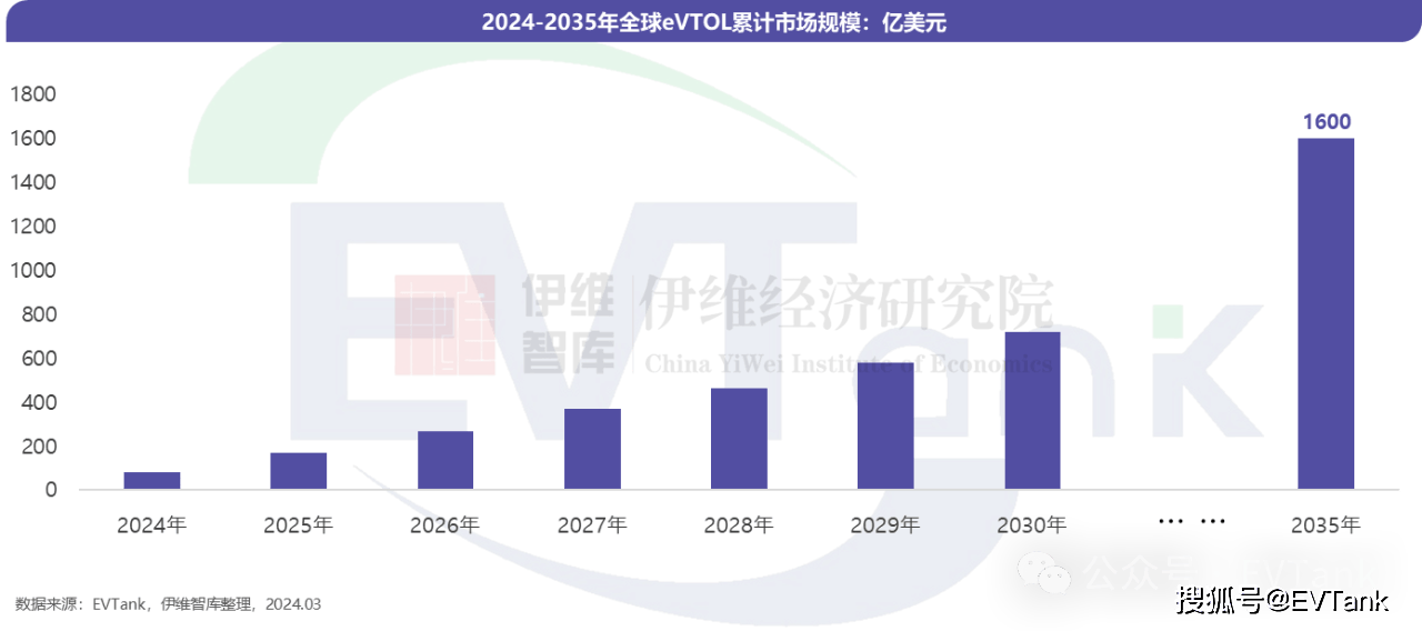 GCC债务资本市场规模有望突破1.25万亿美元