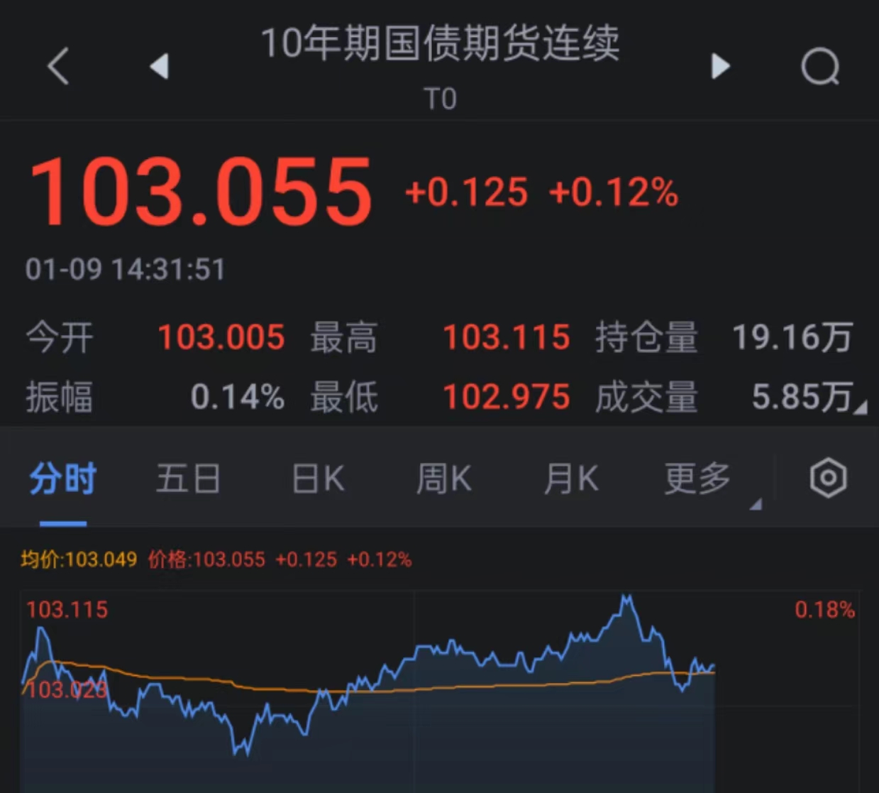 债市日报:2月9日