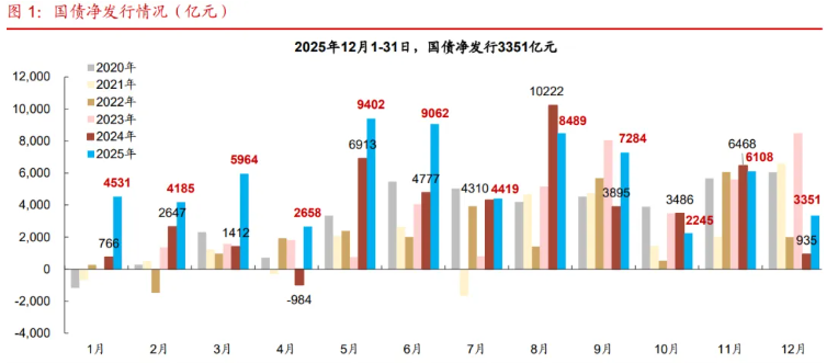 债市日报:2月9日