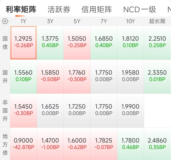债市日报:2月9日