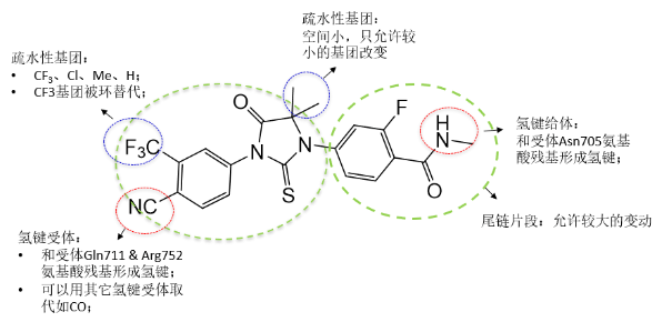 康辰药业公布国际专利申请：“TACC抑制剂化合物、药物组合物及其制备方法和应用”