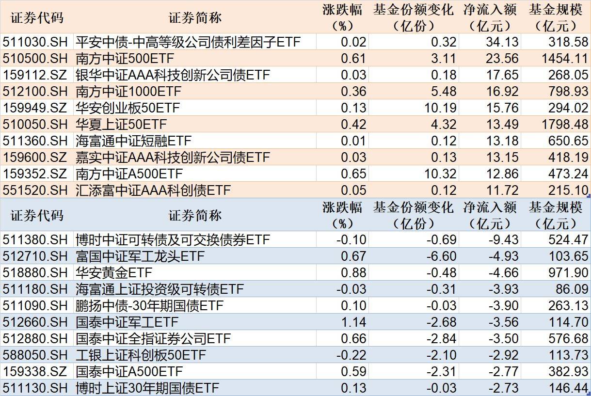中证转债指数收涨1.25%,335只可转债收涨