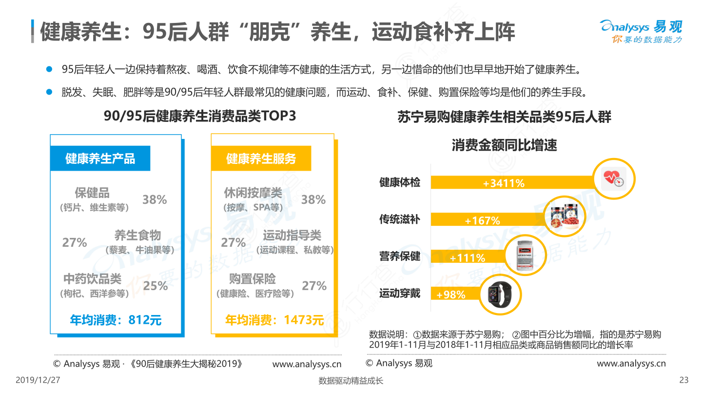 从“送健康”到“囤健康”,95后成春节健康消费主力