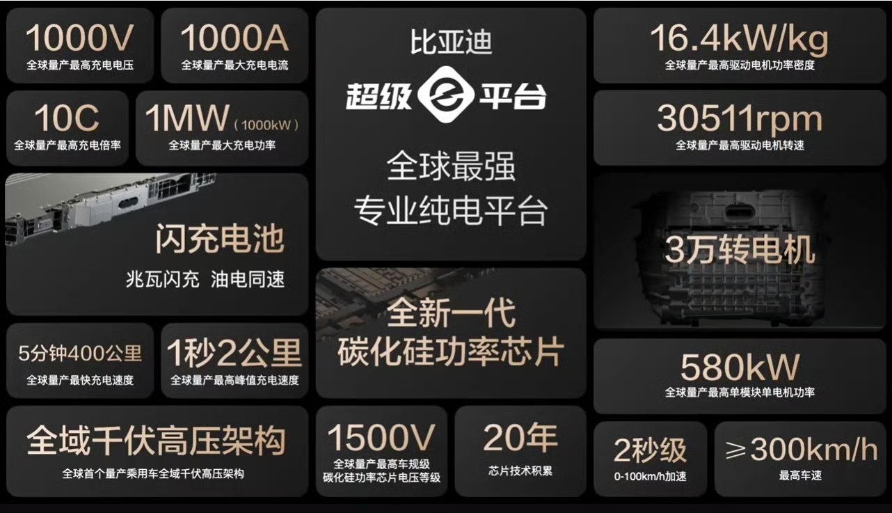 比亚迪公布国际专利申请：“电池充电方法、控制器、充放电系统、存储介质及车辆”