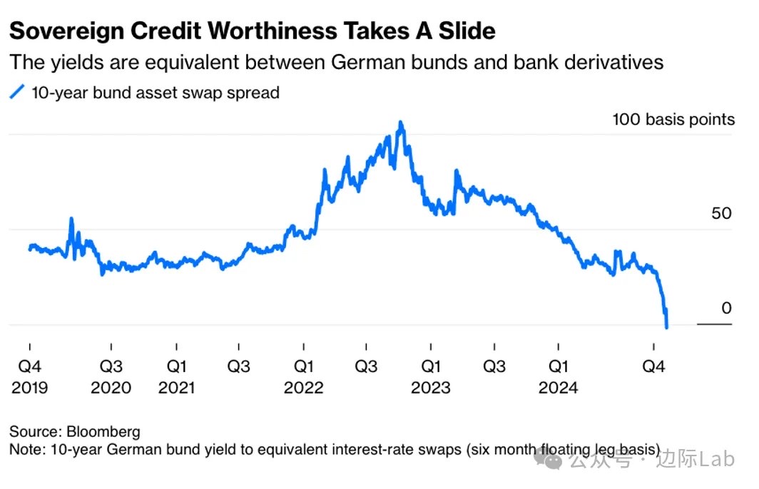 10年期国债收益率跌至1.8% 持券过节稳了?