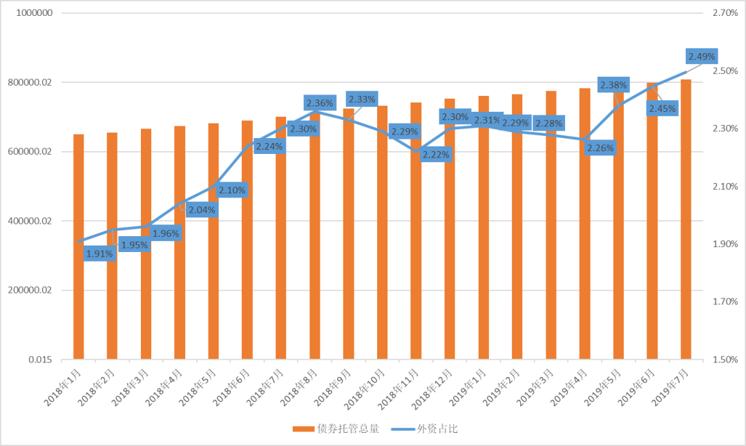 山西安装:发售5亿元公司债券 票面利率2.49%