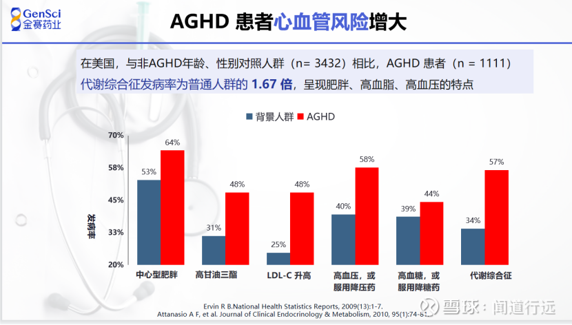 达伯舒新适应症医保落地 系晚期pMMR子宫内膜癌唯一医保抗PD-(L)1药物