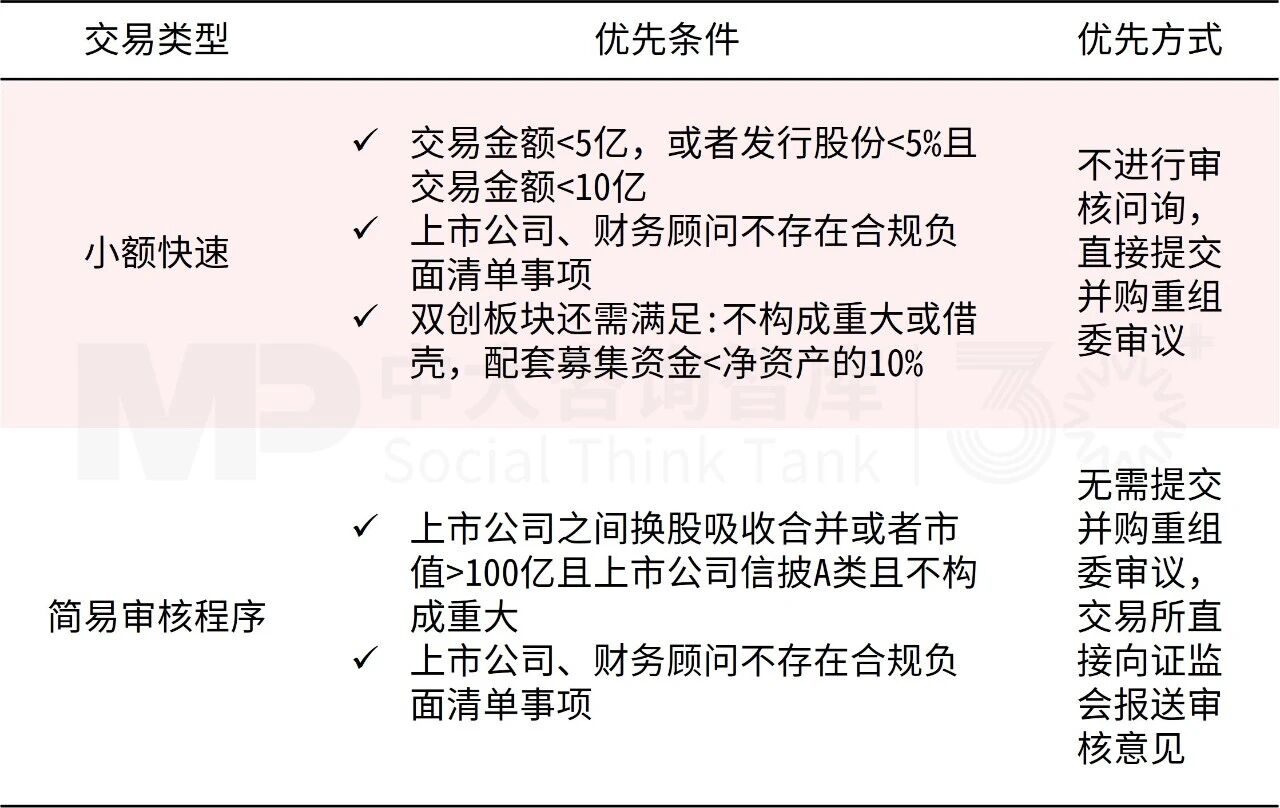 国家金融监督管理总局发布《商业银行并购贷款管理办法》