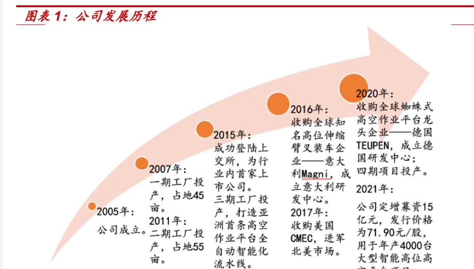 浙江鼎力获得实用新型专利授权：“一种基于地铁的多功能高空作业平台”