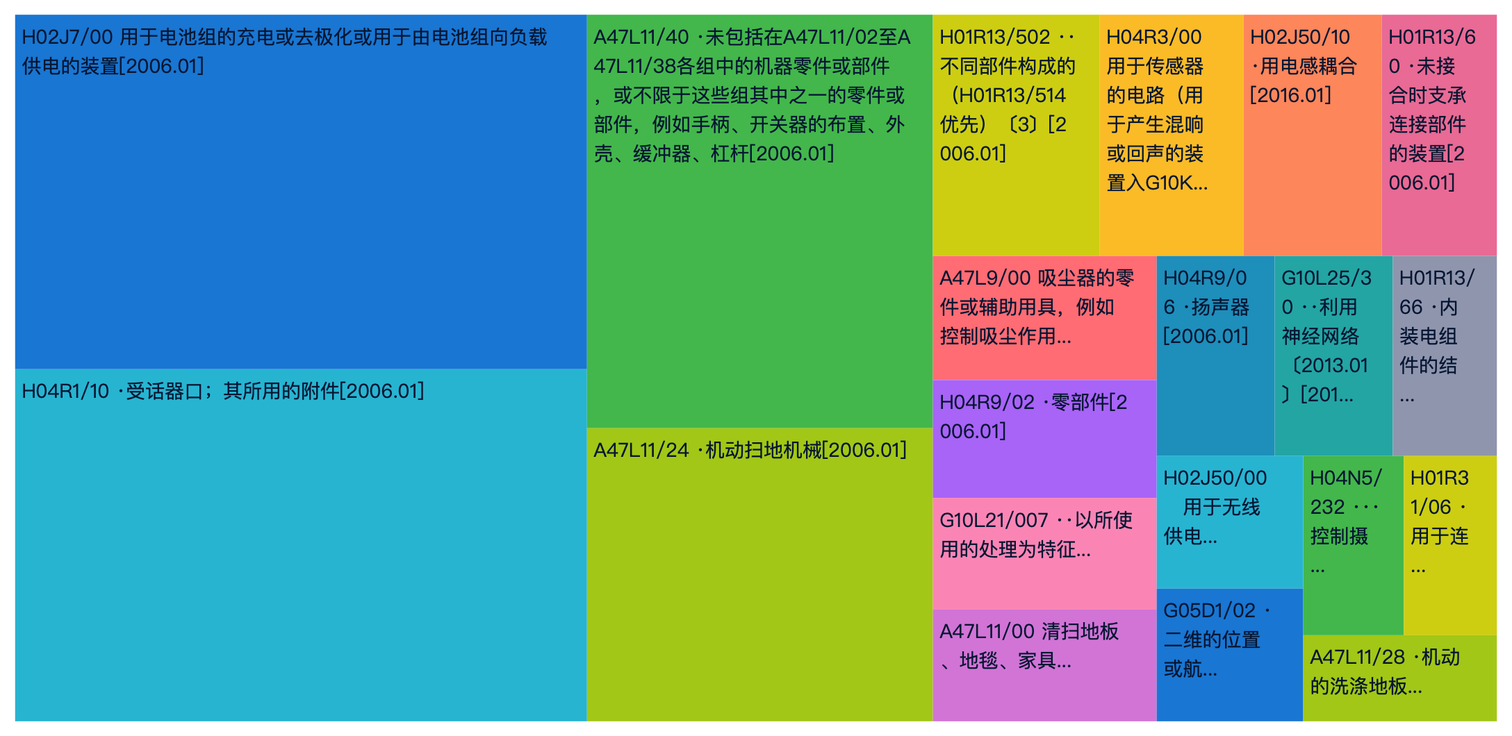 安克创新获得实用新型专利授权：“控制模块以及充电装置”