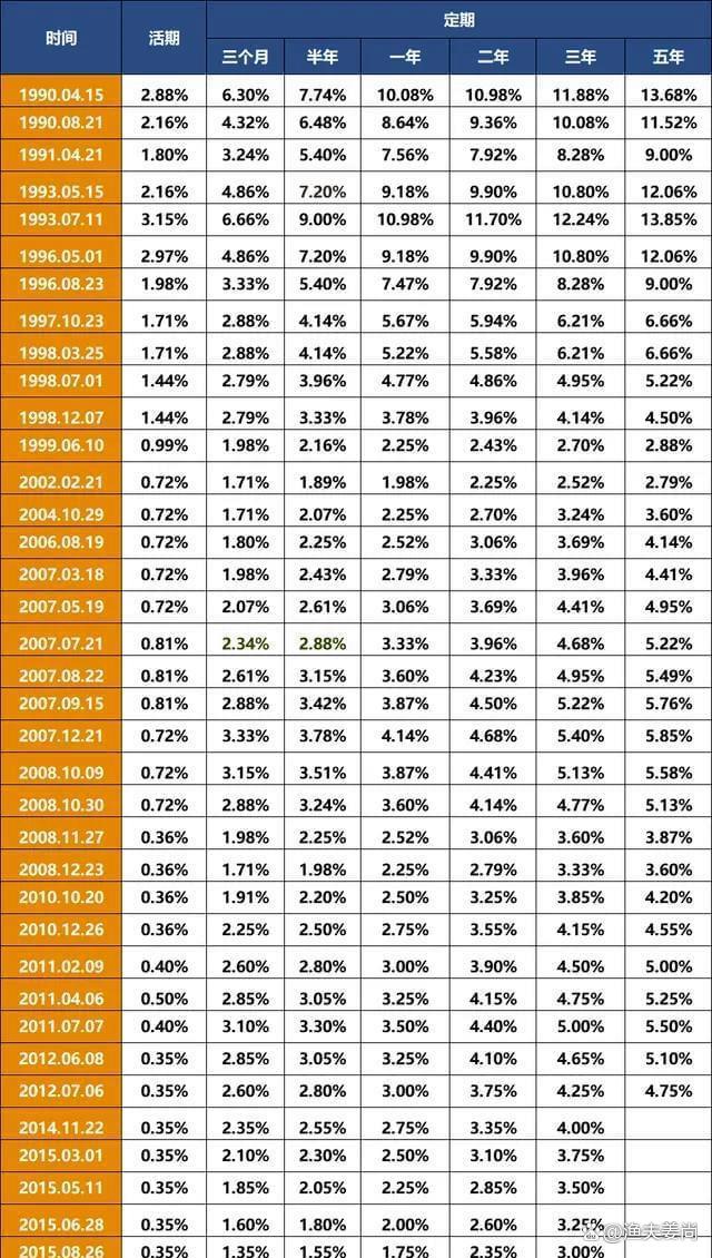 挪威10年期国债收益率最新报4.30%