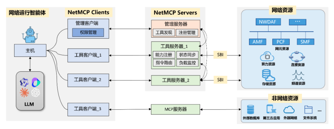 阿联酋发布智能监管白皮书