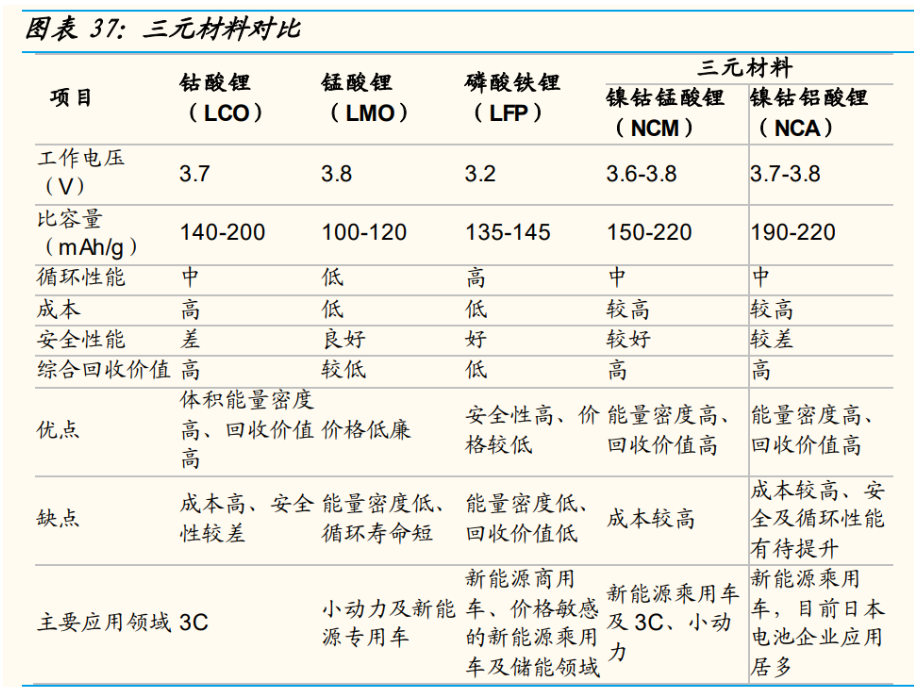贝特瑞获得发明专利授权：“负极材料及其制备方法、锂离子电池”