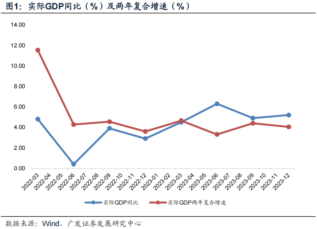 华富基金戴弘毅:重视股债平衡与对冲