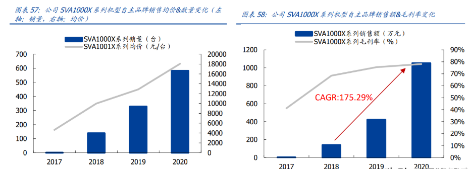 鼎阳科技获得发明专利授权:“信号带宽的识别方法、电子设备及存储介质”