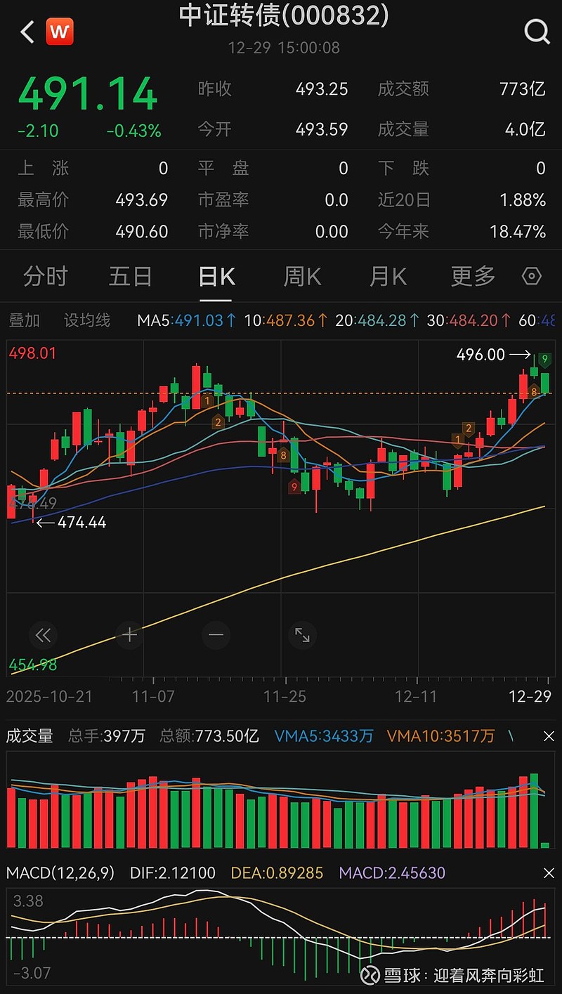 国债期货涨幅扩大,30年期主力合约涨0.23%