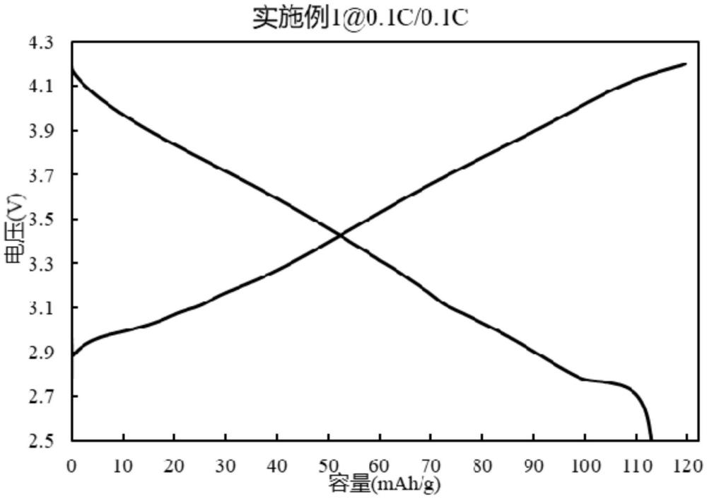 宁德时代获得发明专利授权：“正极活性材料及其制备方法、正极极片、二次电池、电池模块、电池包及用电装置”