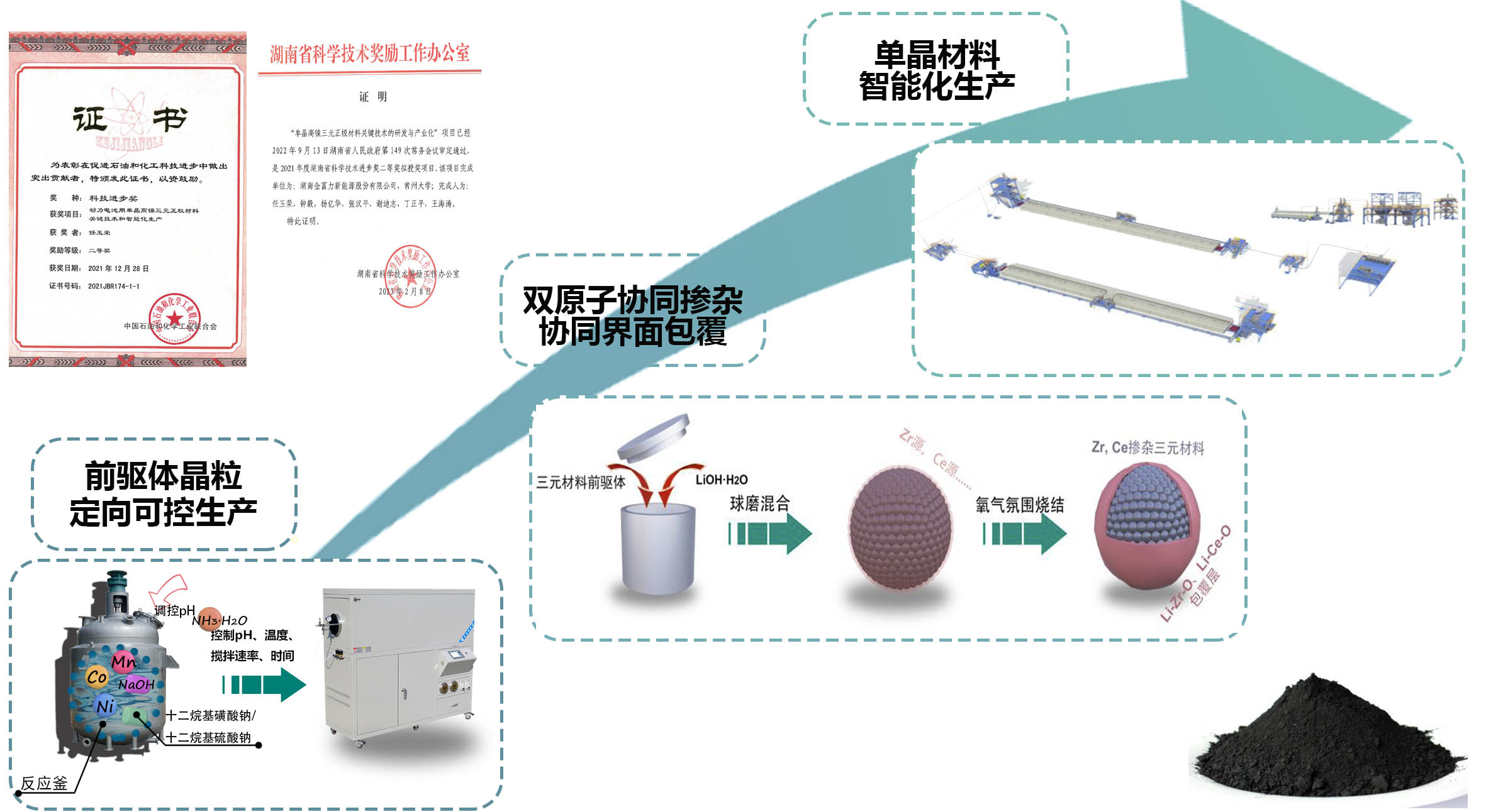宁德时代获得发明专利授权：“正极活性材料及其制备方法、正极极片、二次电池、电池模块、电池包及用电装置”