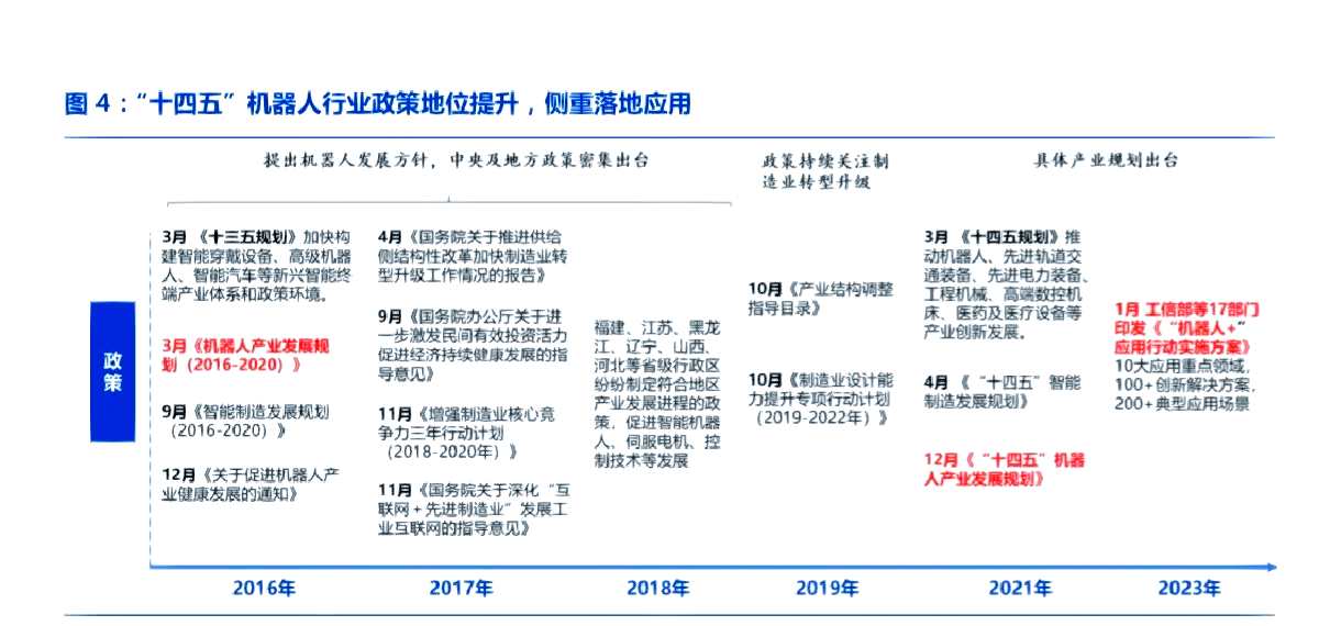 建议提案办理见成效丨推动人工智能赋能制造业转型升级——工业和信息化部积极推动落实代表委员建议提案