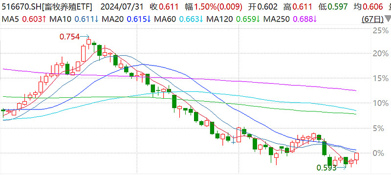 牧原股份：公司2026年1月的生猪养殖完全成本在11.8元/kg左右