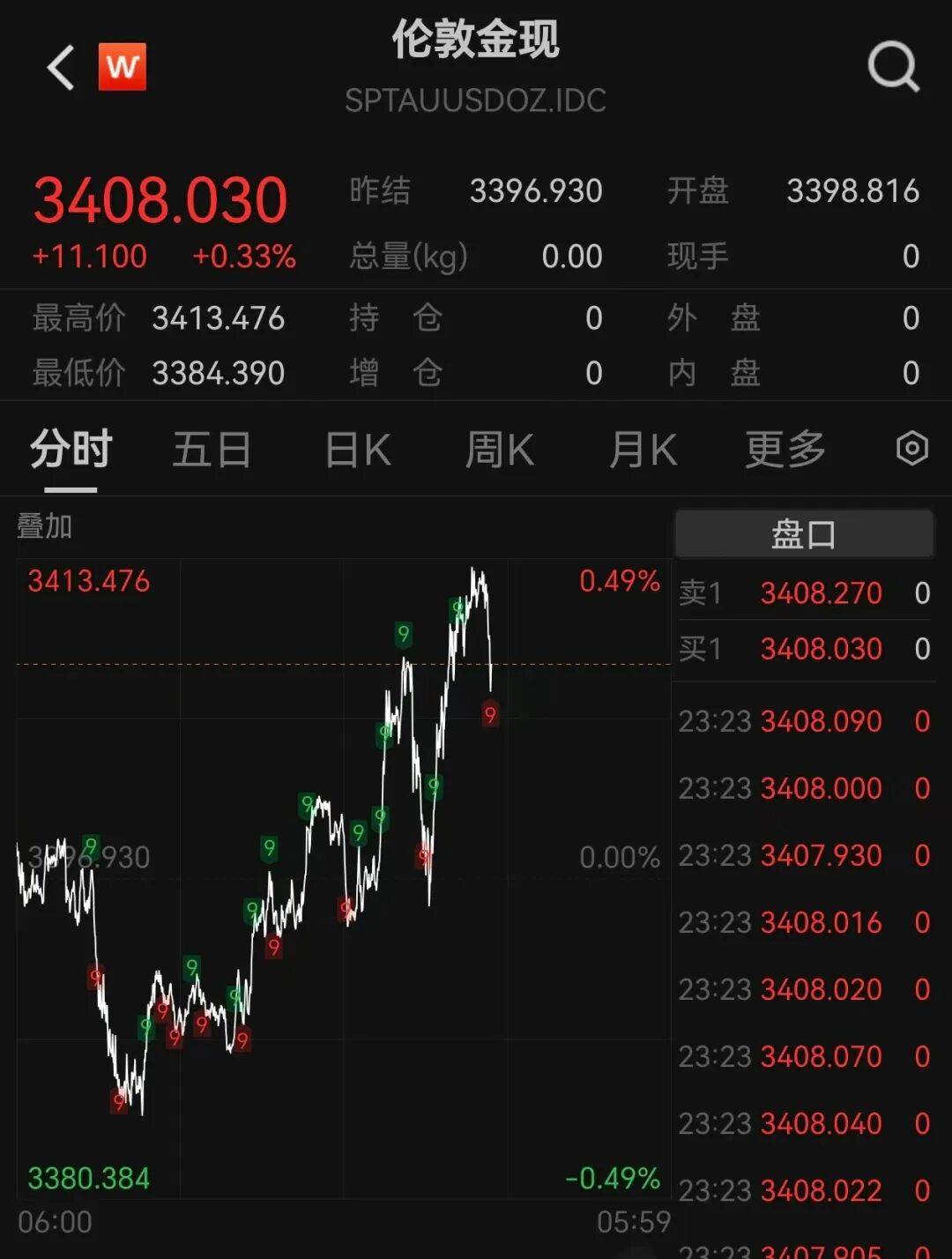 英债收益率全线下跌