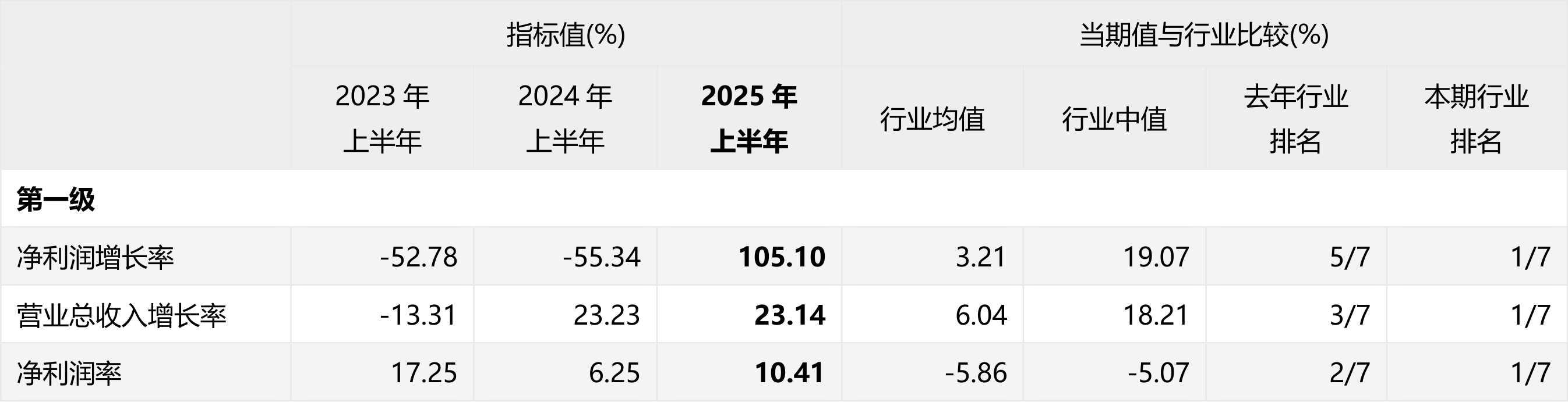 顺发恒能：截至2026年2月10日，公司股东总人数为25,843户