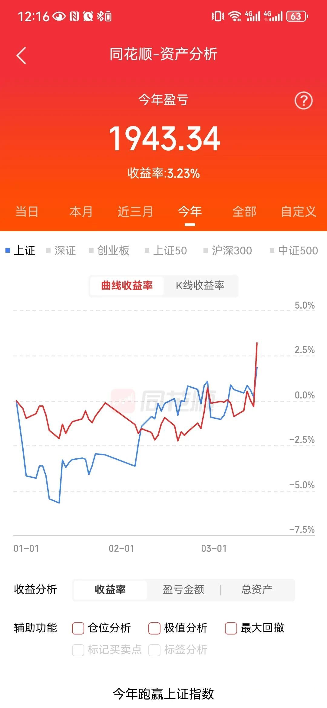 国债期货盘初多数下跌，30年期主力合约跌0.02%