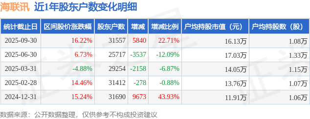 海联讯(300277.SZ)：证券简称拟变更为“汽轮科技”