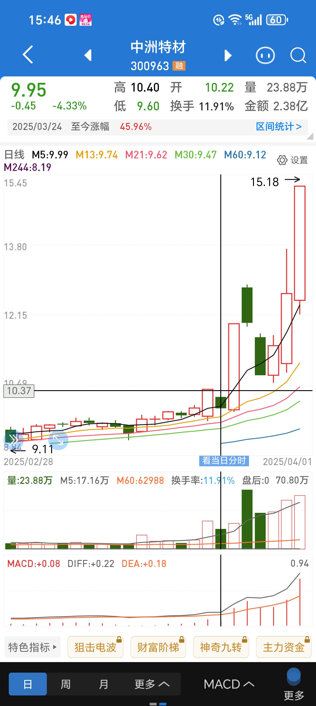 中证转债指数高开0.07%