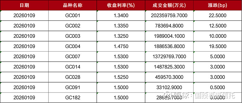 上交所调整债券基准做市品种范围