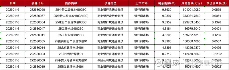 上交所调整债券基准做市品种范围