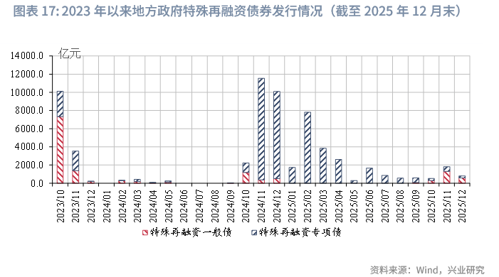 均普智能：2亿元2026年度第一期科创债完成发行
