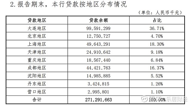 保定银行董事长王成任职资格获批