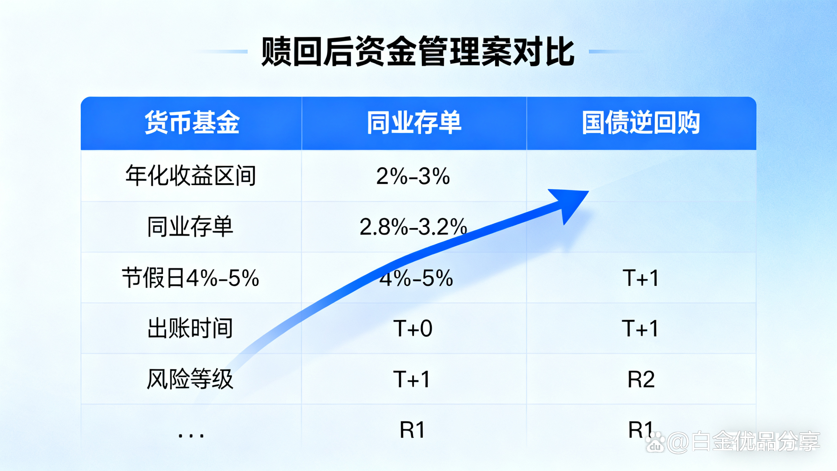 债市早参2月13日 | 央行今日将开展1万亿元买断式逆回购操作；同量基金被严重警告，涉协助发行人“自融”债务融资工具