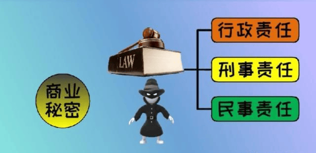 维通利IPO提交注册，侵害商业秘密诉讼受关注