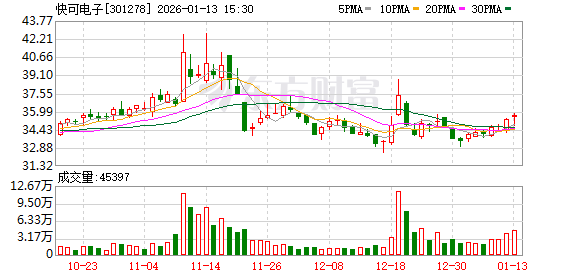 誉衡药业：截至2026年2月10日，公司股东人数为10.20万户